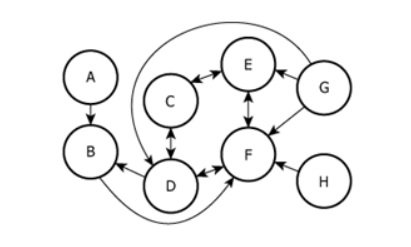 Project Team Communication Structure Project team diagram showing 8 workers and their communication relationships