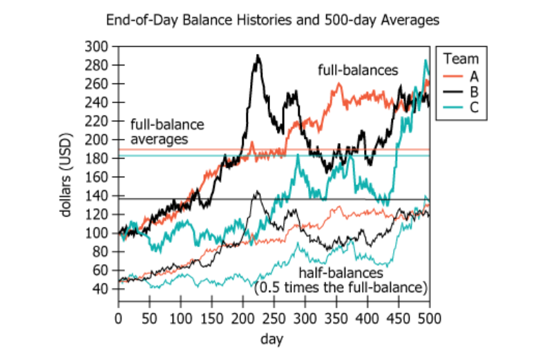 Trading Contest Results Graph Currency trading contest data visualization