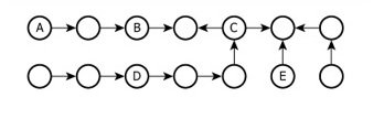 Node Relationship Diagram Diagram showing 14 nodes represented by circles with directional arrows indicating relationships