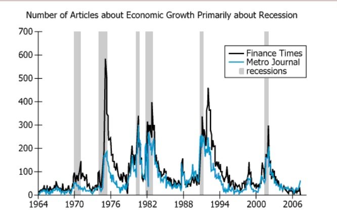 Economic Growth Stories and Recession Data Graph showing economic data from Finance Times and Metro Journal newspapers