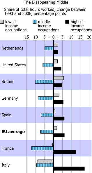 Employment data chart